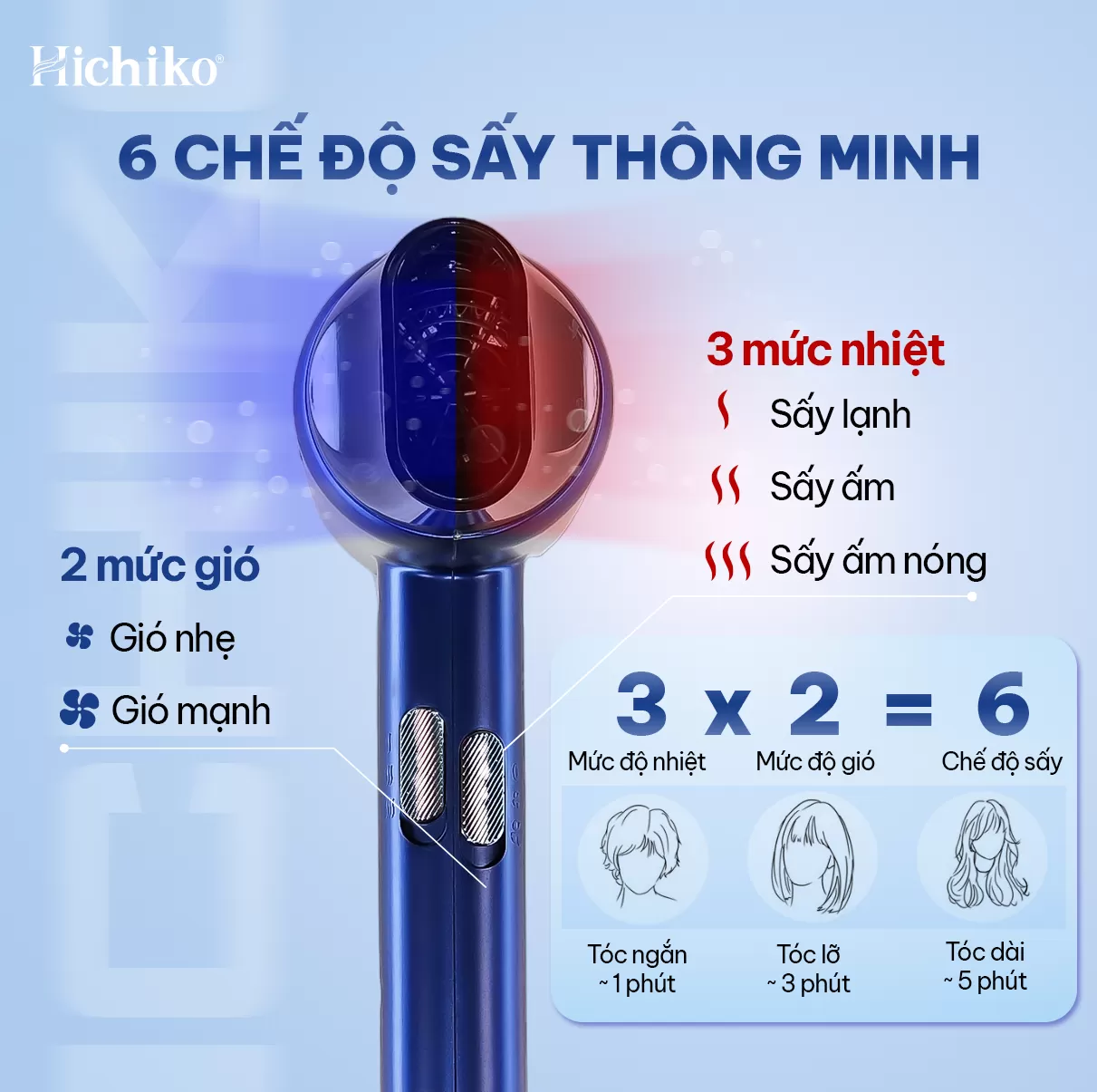 Máy sấy tóc Hichiko HC5510A/B cao cấp 2 chiều công suất lớn 2000W, có ion âm và ánh sáng xanh