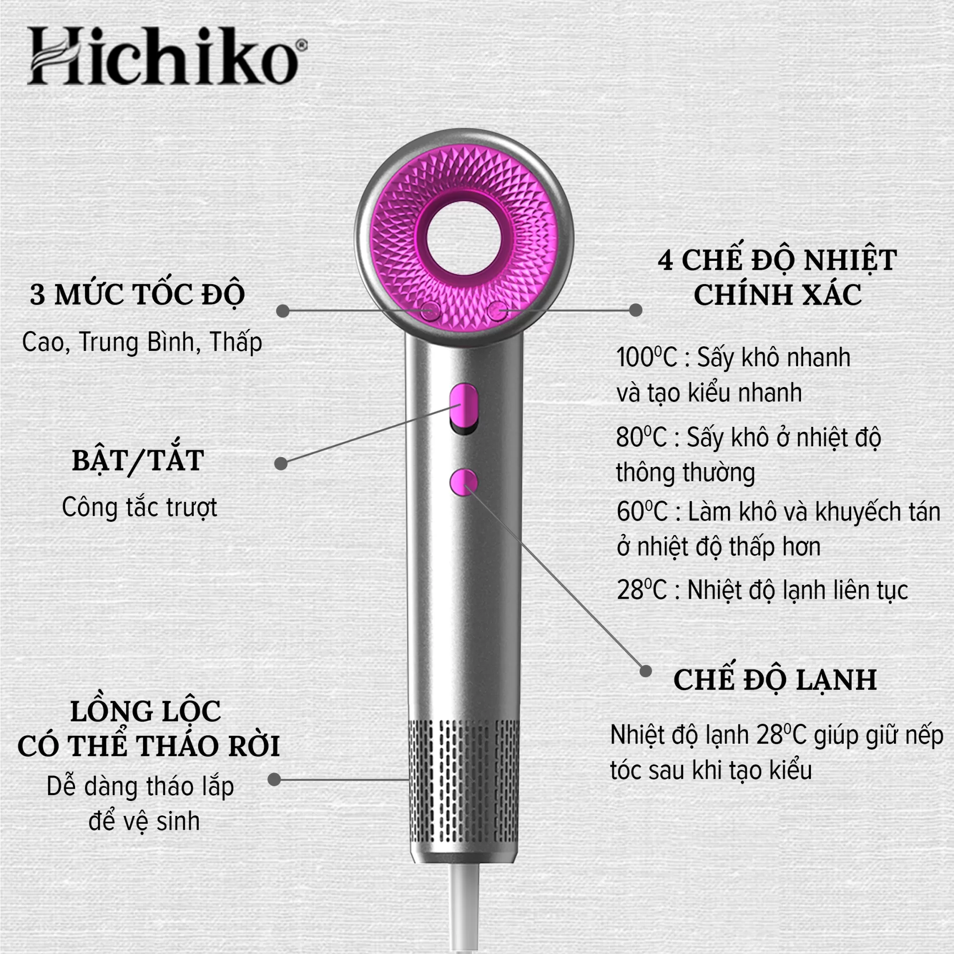 Máy Sấy Tóc Không Cánh Hichiko Chính Hãng Cao Cấp HC5512KC