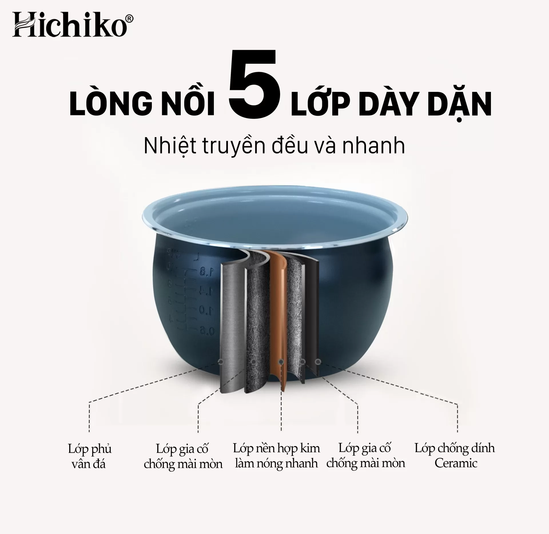 Nồi cơm điện 1.8L HC1022